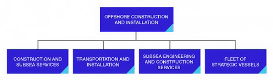 chart-offshore